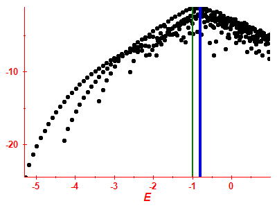 Strength function log
